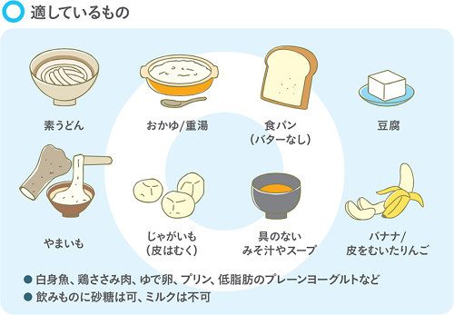 大腸 ポリープ 切除 後 ヨーグルト